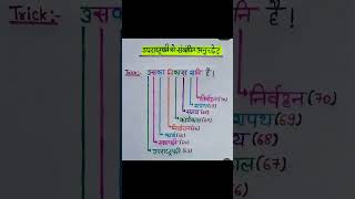 important gk for competitive exam #gk #railway #ssc #groupd #lekhpal #staticgk #sscexam #gkfacts