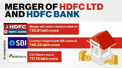 HDFC Bank Merger | Who benefits, Shareholders benefit