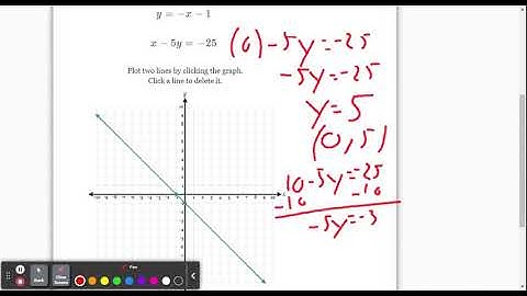 DeltaMath: Solve Linear System Graphically (Lev. 2)