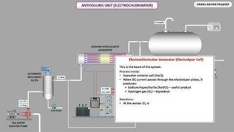 Oil and Gas (Antifouling - Electrochlorination Unit)