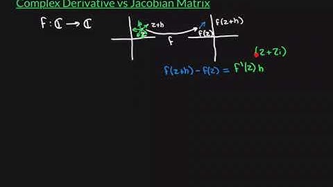 Complex Derivative vs Jacobian Matrix Part 1