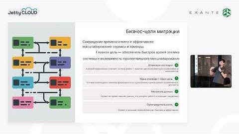 Transforming a Monolith into Microservices from a QA Perspective (Grigorii Sedelnikov, EXANTE)