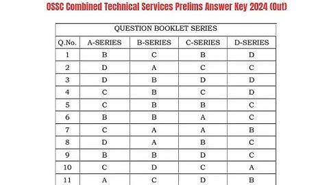 OSSC Combined Technical Services Prelims Answer Key 2024 (Out) | Exam Key, Objections
