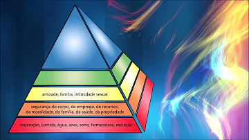 Qual a relação da teoria de Maslow com a ética no ambiente de trabalho?