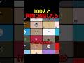 100人と同時に通話したら...