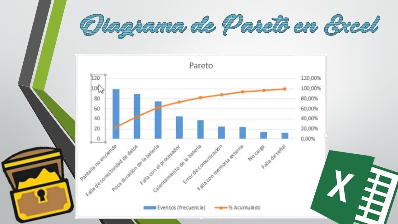 Como hacer regla de tres en excel