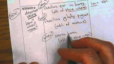 AP Latin Video 05 Ablative Case