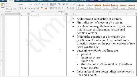 TKMaths A Level P3 Checklist for Exam preperation