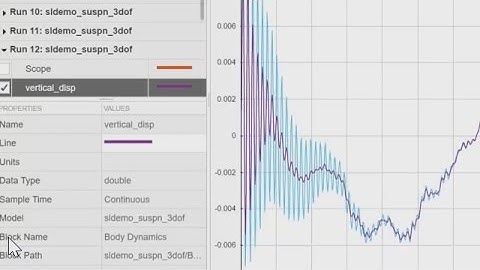 Parallel Simulations in Simulink