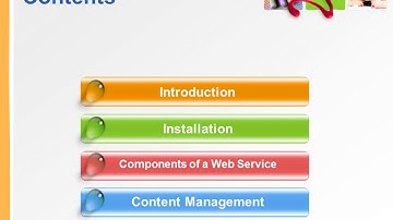 ibm websphere portal server training | ibm websphere portal video tutorials