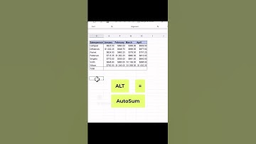 5 excel shortcut keys #shortvideo #skills #computer #comedy #gtech #funny #exceltutorial #leadsguru