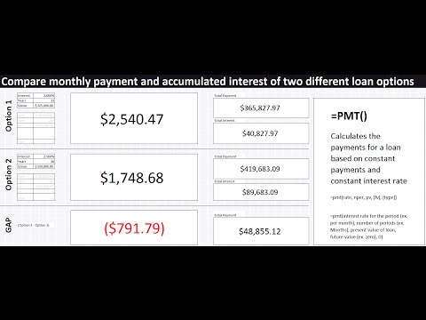 make-a-spreadsheet-to-compare-two-loans-/-mortgage-.-easy-to-learn-in-excel!