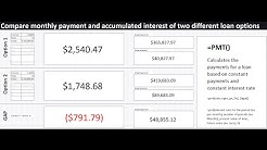 Make a spreadsheet to compare two loans / mortgage .  Easy to learn in excel! 