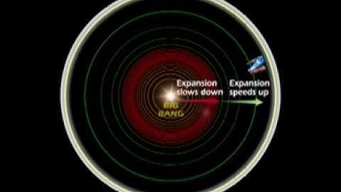 Expanding Universe (Concentric Rings)