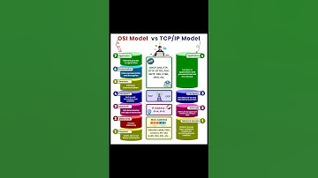 OSI Model vs TCP/IP Model #cybersecurity #networking #shorts