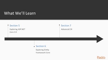 C# 7 and .NET Core 2.0 Recipes : The Course Overview | packtpub.com