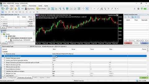 Como fazer Backtest no Meta Trader 5 e ter resultados mais confiáveis