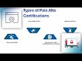 Palo Alto Certification Cost in India | Palo Alto Training Guide | Palo Alto Tutorial