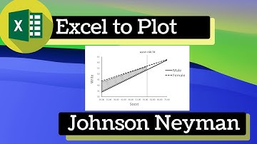 Excel to Plot Johnson Neyman