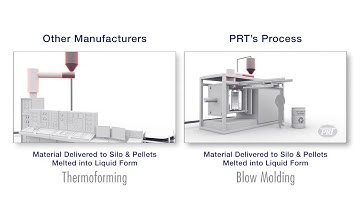PRT Dumpster Lid Manufacturing Comparison
