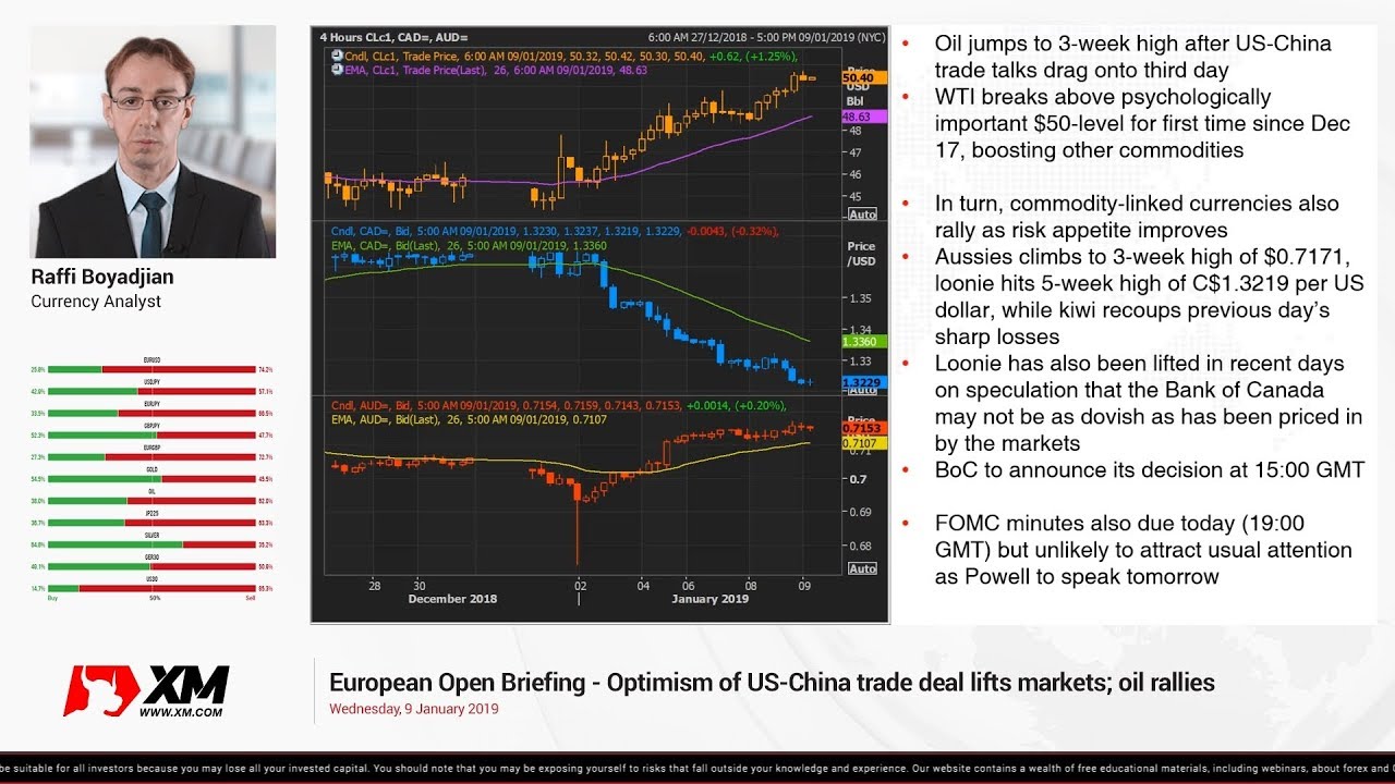 Forex News 09 01 2019 Optimism Of Us China Trade Deal Lifts Markets Oil Rallies - 