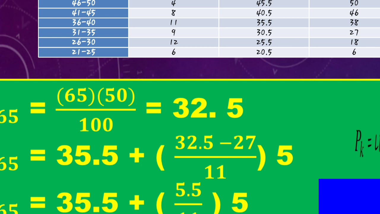 Percentiles for Grouped Data - YouTube