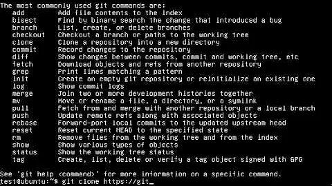 How to Clone a Git Repository via the Command Line in Linux