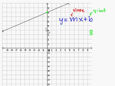 What is a slope grapher?