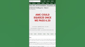 AMC Short Interest Is Off The Chain We Could Squeeze Any  Time With This Set Up!