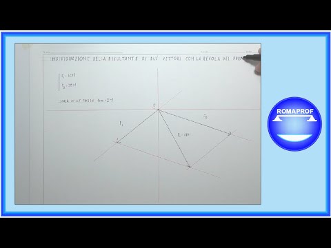 RISULTANTE DI DUE VETTORI (REGOLA DEL PARALLELOGRAMMA) - (794)