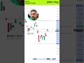 Stock Market Prediction | May 26