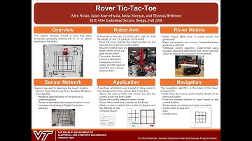 Virginia Tech ECE 4534 Fall 2018 Team 19 - Rover Tic-Tac-Toe