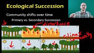 Biology:  Community Ecology