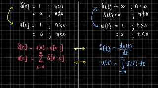 Lecture 4 Module 2 Properties of Impulse