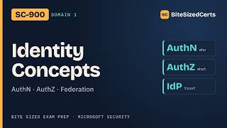 Identity Concepts: Authentication, Authorization, Federation (SC-900) News