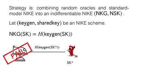 Indifferentiability for Public Key Cryptosystems