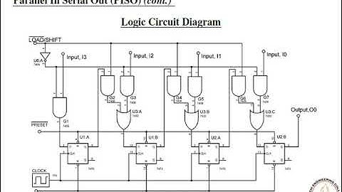 Shift Register, PISO - Circuit Explanation