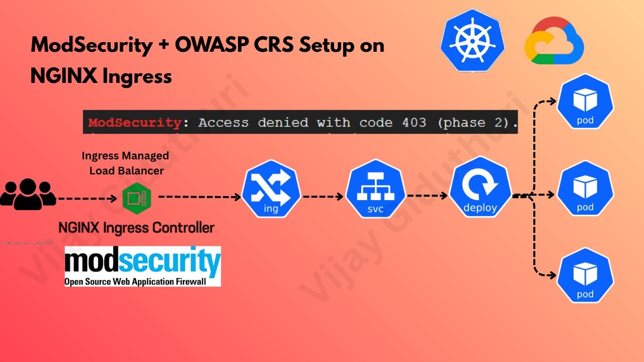 Day 25 | Modsecurity + OWASP CRS on Nginx Ingress in GKE - YouTube