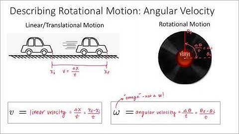 Rotational Kinematics (Part 2) - Defining Angular Position, Velocity, and Acceleration