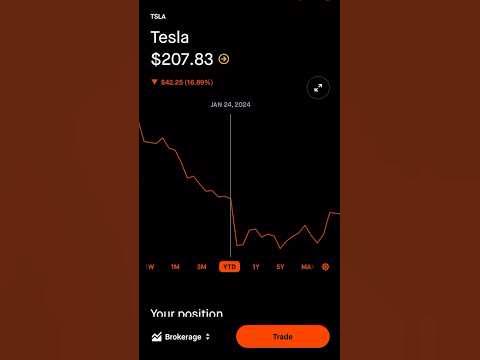 Tesla stock predictions for this upcoming week - YouTube
