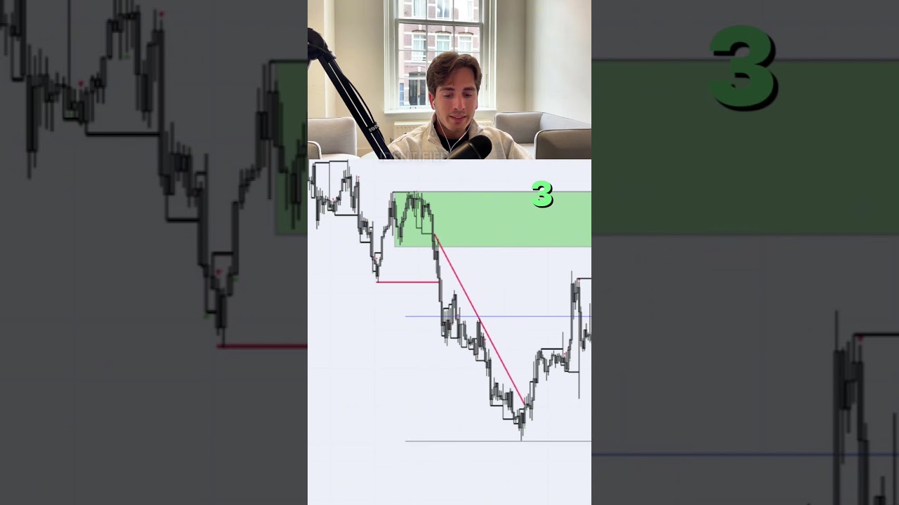 СТРАТЕГИЯ ТОРГОВЛИ ПРЕДЛОЖЕНИЕМ И СПРОСОМ НА ЗОЛОТО