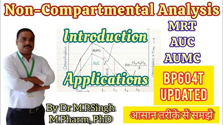 Non-Compartmental Analysis | Pharmacokinetic Analysis | Biopharmaceutics & Pharmacokinetics | BP604T