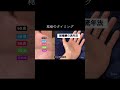 結婚、大恋愛のタイミングを知る。あくまで目安程度に！ #占い #今日から開運 #手相 #手相占い #恋愛