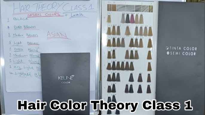 Hair Color Theory Class 5, What is PH Scale