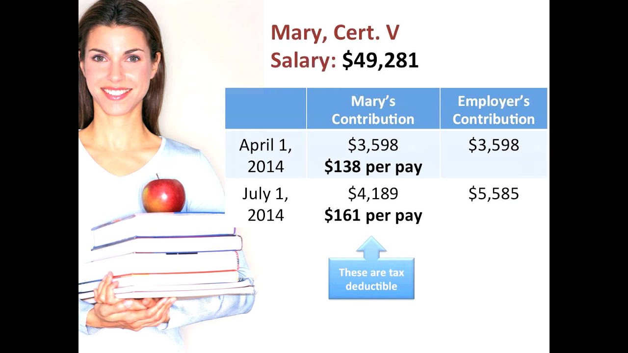 Reformed NB Pension Plan - Contributions