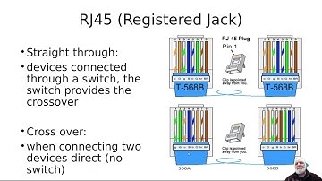 IIoT Lecture Module 5: Networking Part 1.1