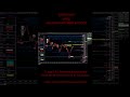 How I Made $3250 Trading ES Futures Using Heatmap, MBO & Gamma Exposure