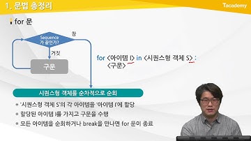 Python 프로그래밍 기초 15강 문법 총정리 및 프로젝트 | T아카데미