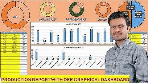 Excel template Production report, OEE with graphical dashboard @smartofficetemplates