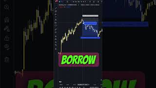 Short Positions Explained   The basics of Day Trading